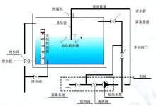 水箱自动清洗装置