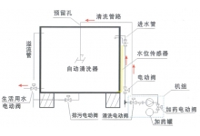 水箱自动清洗装置